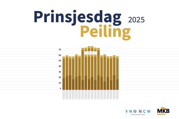 2500043 prinsjesdag peiling 2025 600x400px banner carousel homepage