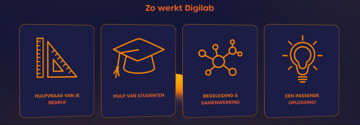 digilab afbeelding voor challenge invite